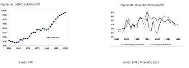Commissioni cambio valuta banca intesa allo sportello: Il Divorzio Fra Banca D Italia E Tesoro Teorie Sovraniste E Realta Universita Cattolica Del Sacro Cuore