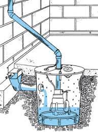 Maybe you would like to learn more about one of these? A Sump Pump Can Protect Your Rockford Basement Axberg Today