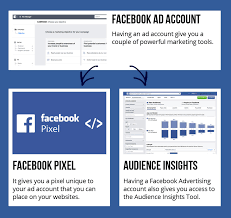Facebook Ads Tutorial A Complete Step By Step Facebook Ads Guide Revised For 2019 My Lead System Pro Mlsp Blog Facebook Ads Guide Facebook Marketing Facebook Ad