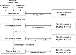 An angular 6+ powered aot compatible device detector that helps to identify browser, os and other useful information regarding. Abnormal Respiratory Event Detection In Sleep A Prescreening System With Smart Wearables Sciencedirect
