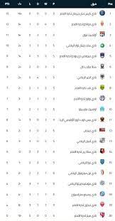 سرعات الانترنت في بلدك ويميز موقعنا bein live بسرعه التنقل بين الصفحات ونقدم لكم في الموقع جدول مباريات متكاملة تستطيع من خلالة معرفة جميع مباريات اليوم وغداً. Ø¬Ø¯ÙˆÙ„ ØªØ±ØªÙŠØ¨ Ø§Ù„Ø¯ÙˆØ±ÙŠ Ø§Ù„ÙØ±Ù†Ø³ÙŠ Ø¨Ø¹Ø¯ Ø¥Ù†ØªÙ‡Ø§Ø¡ Ø§Ù„Ø¬ÙˆÙ„Ø© Ø§Ù„Ø®Ø§Ù…Ø³Ø© Ø³ÙˆØ¨Ø± ÙƒÙˆØ±Ø©