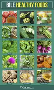 Bile Flow Top 15 Herbs To Support Liver Gallbladder Gallbladder Healthy Liver Healthy Recipes