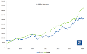 vltava fund 3q19 letter japan and lapland