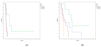 Under de senaste dagarna har en stor andel av vaccintiderna varit obokade. Vaccines Free Full Text Cytokine Profiling Of End Stage Cancer Patients Treated With Immunotherapy Html