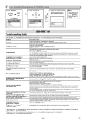 The front of them apparently look the same. Magnavox Mdv2100 F Dvd Player Repair Manual Mdv2100