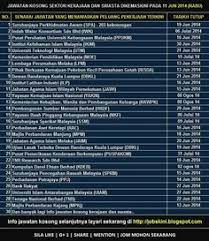 Kementerian perdagangan antarabangsa dan industri (miti) mempelawa pemohon daripada warganegara malaysia yang berminat dan berkelayakan. 9 Jawatan Kosong Badan Berkanun Ideas English Communication Skills Business Studies Mass Communication