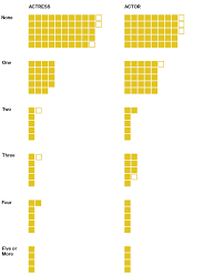 The 2016 oscars were a weird roller coaster ride of expectations. Adding Up The White Oscar Winners