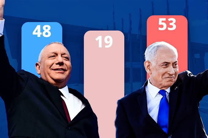 Israel‍‍`s 2026 election results released