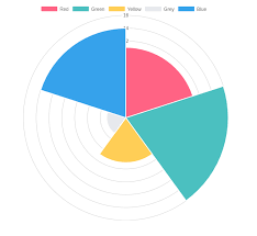 Chart Js How To Show Charts Js Lables Stack Overflow