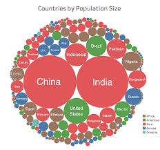 the population of every country is represented on this