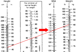 Pediatric Dose Calculator Using Nomogram