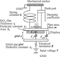 Multi-Physics Simulation Platform and Multi-Layer Metal ...