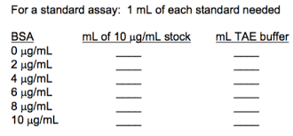 Solved You Have Been Given A Stock Solution Of 2 Mg Ml Bo