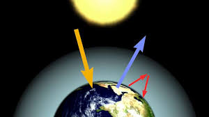 The date of their wedding. Global Warming Definition Causes Effects Solutions Facts Britannica