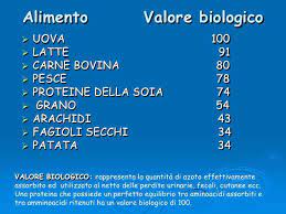 Di solito quelle ad alto. Proteine In Polvere Quali Scegliere Biosalts