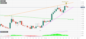 When the price hits the target price, an alert will be sent to you via browser notification. Usd Inr Price News Wednesday S Shooting Star Tests Indian Rupee Bears Below 75 50