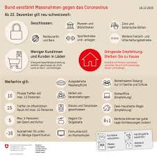 Das sind die hotspots der schweiz. Coronavirus Herbst Winter 2020 2021