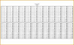 1 To 50 Tables Google Search Multiplication Table Math Formulas Multiplication