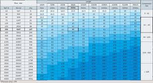 trans air pipe fittings stansbury equipment company