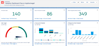 Measure Salesforce Usage Unit Salesforce Trailhead