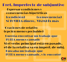Usos Del Preterito Imperfecto Subjuntivo Espanol Ele Ceh Activites D Espagnol Espagnol Activite