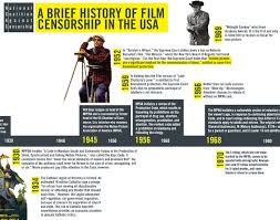 This article first the economic consequences of the us ratings system, which acts as a barrier blocking the general release of less consensual films. A Brief History Of Film Censorship National Coalition Against Censorship