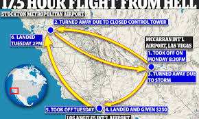 How far is las vegas from los angeles? Nhkpd9lokofaum