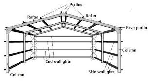 9 Jolting Unique Ideas Slate Roofing White Trim Metal Roofing Layout Tin Roofing Designs Roofing Top Ne Fibreglass Roof Roof Framing Steel Structure Buildings