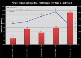 scope excel metrics reports