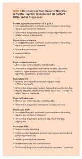 Image result for Liver Function Test Abnormality