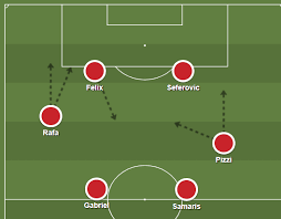 Leicester leading the race to sign celtic's odsonne edouard Primeira Liga 2018 19 Tactical Analysis Bruno Lage At Benfica