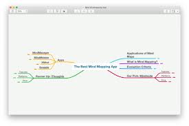 Looking for free mind map software that will allow you to easily sort through your ideas? Mind Map The Best Apps For Mind Mapping The Sweet Setup