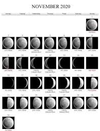 2020 November Calendar Moon Phases Lunar Calendar For November 2020 6 In 2020 November Calendar Moon Calendar Moon Phase Calendar