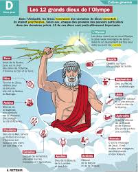 Playbac Presse Digital Dieux De L Olympe Mythologie Grecque Et Romaine Dieux Et Deesses Grecs