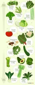 Best Low Carb Keto Friendly Vegetables Recipes Infographic Keto Friendly Vegetables Low Carb Vegetables Keto Diet Recipes