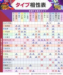 フェアリー タイプ おすすめ