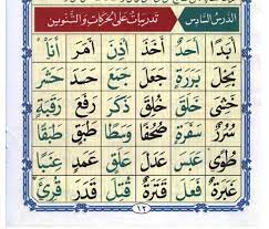 We did not find results for: The Best Way To Teach Kids To Read Arabic Qaeda Al Noorania