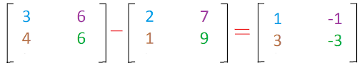 Subtraction between two matrixes is possible if they have the same order or the dimensions. Matrices Math 9 Year End Project