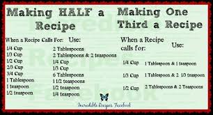 Pin On Kitchen Hacks