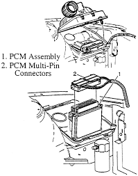 I've known that buick are very reliable automobiles (my father owned a 1976 buick electra 225 well into the 80's). Bx 0879 Buick Lesabre Fuel Pump Removal 1993 Buick Lesabre Fuse Box Diagram Schematic Wiring