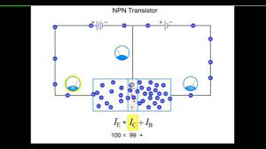 When there is no voltage on base terminal it works as an open switch. Animation Of The Working Of Npn Transistor With Beta Youtube