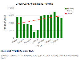 Maybe you would like to learn more about one of these? How Long Does It Take To Get Green Card In Usa For Eb1 Eb2 And Eb3