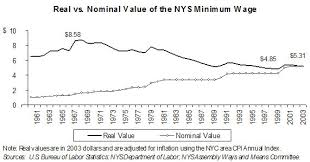 rewarding work a fair minimum wage