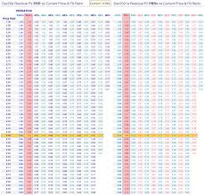 Keppel corporation limited is an investment holding and management company. Brief M A Keppel Corp Update Still Trading Cheap And More Smartkarma