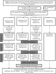 We would like to show you a description here but the site won't allow us. Music Interventions For Dementia And Depression In Elderly Care Middel Protocol And Statistical Analysis Plan For A Multinational Cluster Randomised Trial Bmj Open