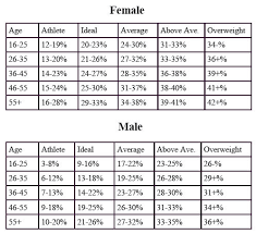 55 perspicuous marine corps height weight body fat chart