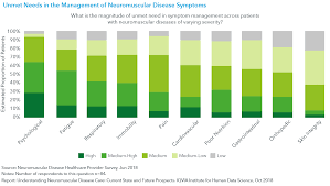 Understanding Neuromuscular Disease Care Iqvia