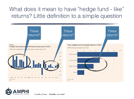 Maybe you would like to learn more about one of these? Is The Market Suffering From A Definition Problem For Hedge Fund By Mark Rzepczynski Harvest