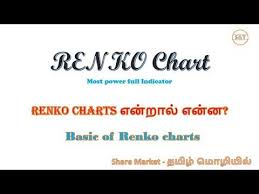What Is Renko Chart In Tamil Basic Of Renko Chart In Tamil
