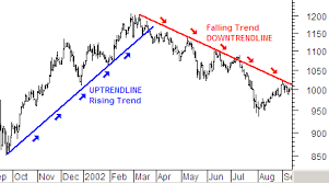 Tất tần tật về xu hướng (Trend)